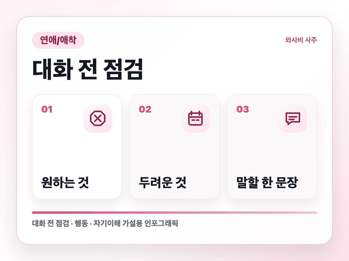 가까워지면 갑자기 거리를 두는 사람 실행 순서 인포그래픽