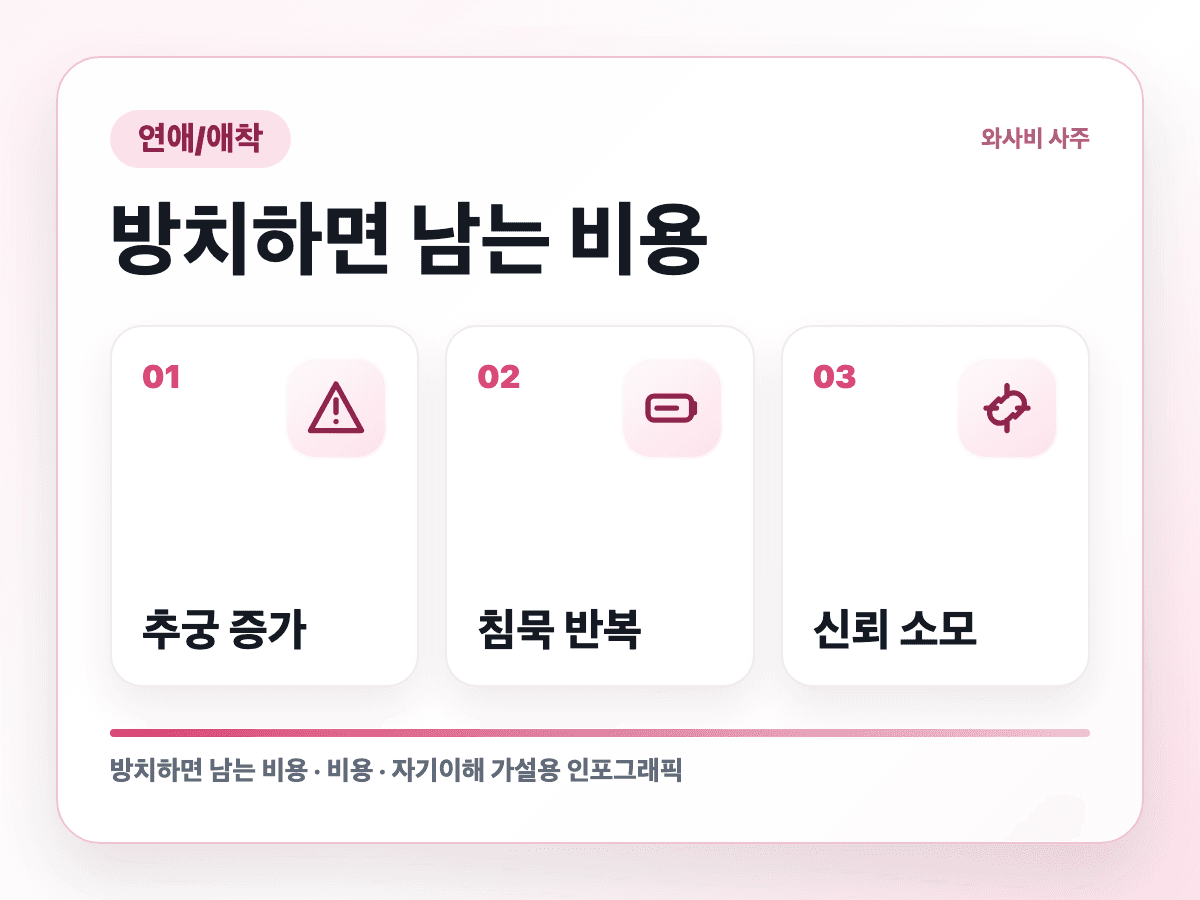 가까워지면 갑자기 거리를 두는 사람 방치 비용 인포그래픽