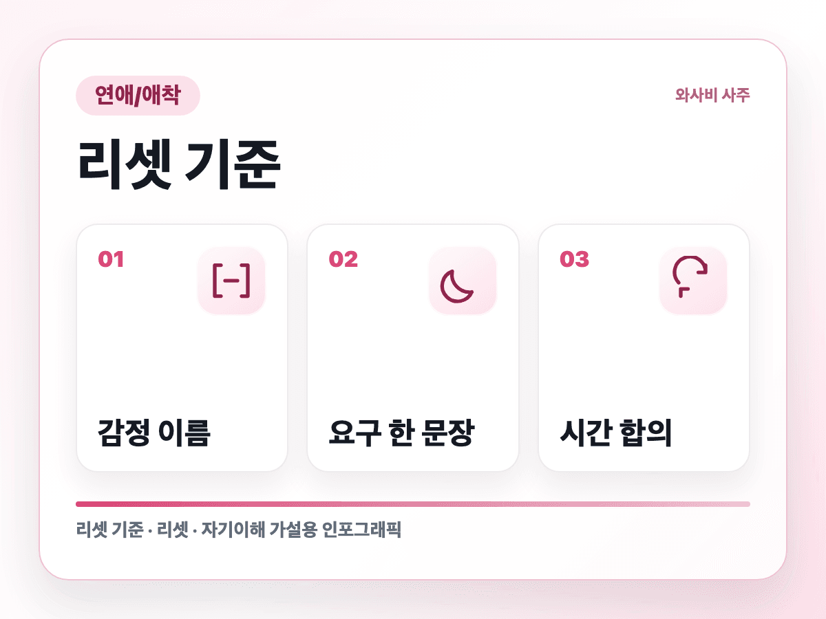 가까워지면 갑자기 거리를 두는 사람 리셋 기준 인포그래픽