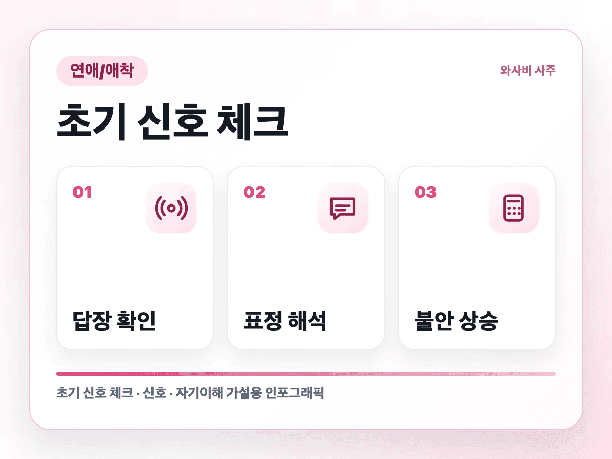 가까워지면 갑자기 거리를 두는 사람 초기 신호 인포그래픽