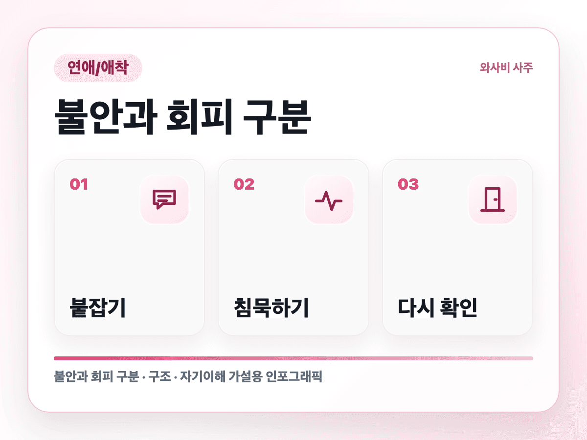 가까워지면 갑자기 거리를 두는 사람 속반응 구조 인포그래픽