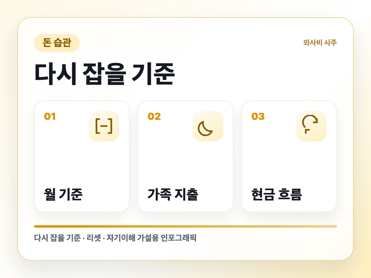 싸게 샀다는 말이 더 비싼 지출이 될 때 리셋 기준 인포그래픽
