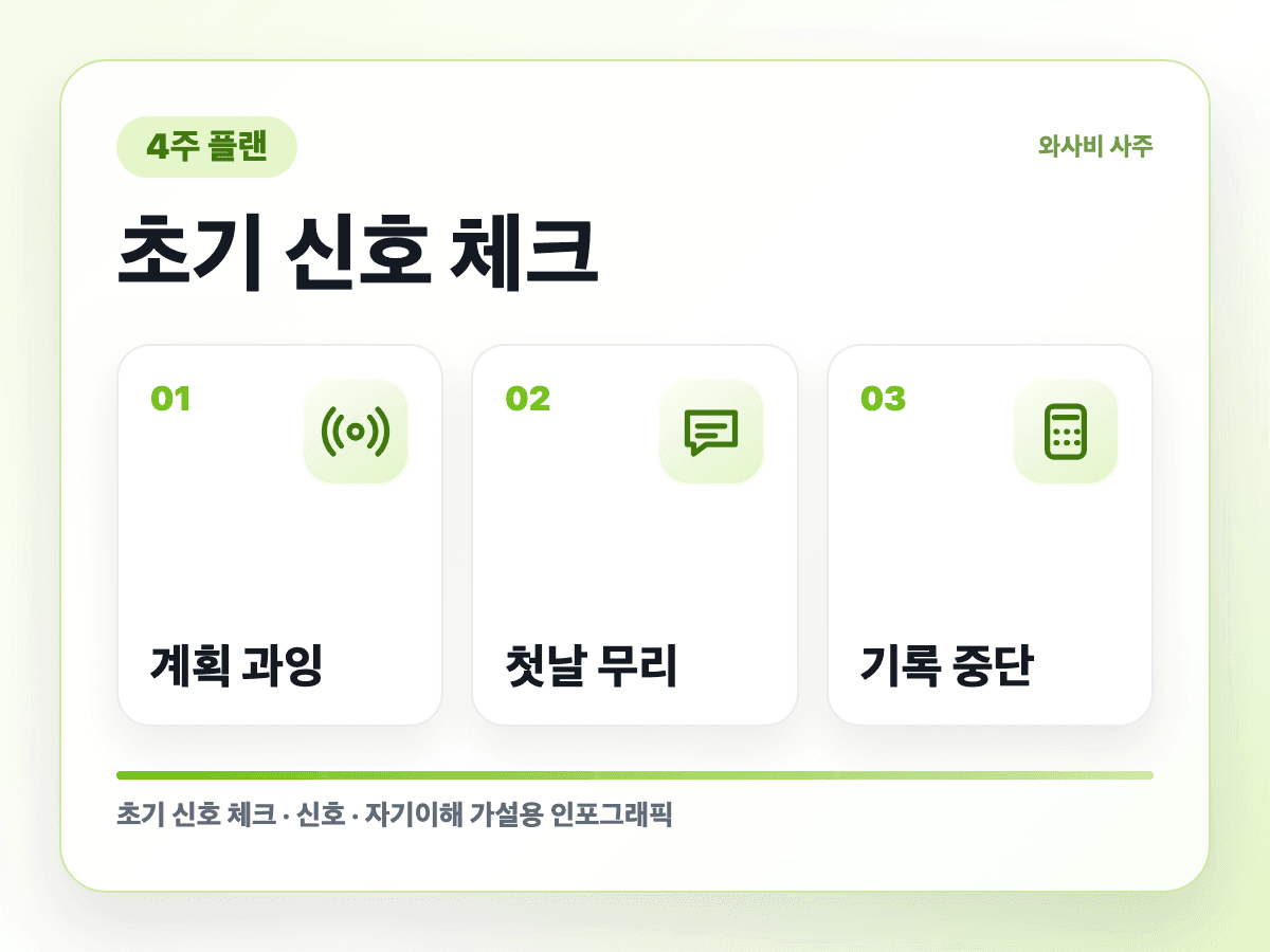 무지출 챌린지 말고 4주 소비 리셋 초기 신호 인포그래픽