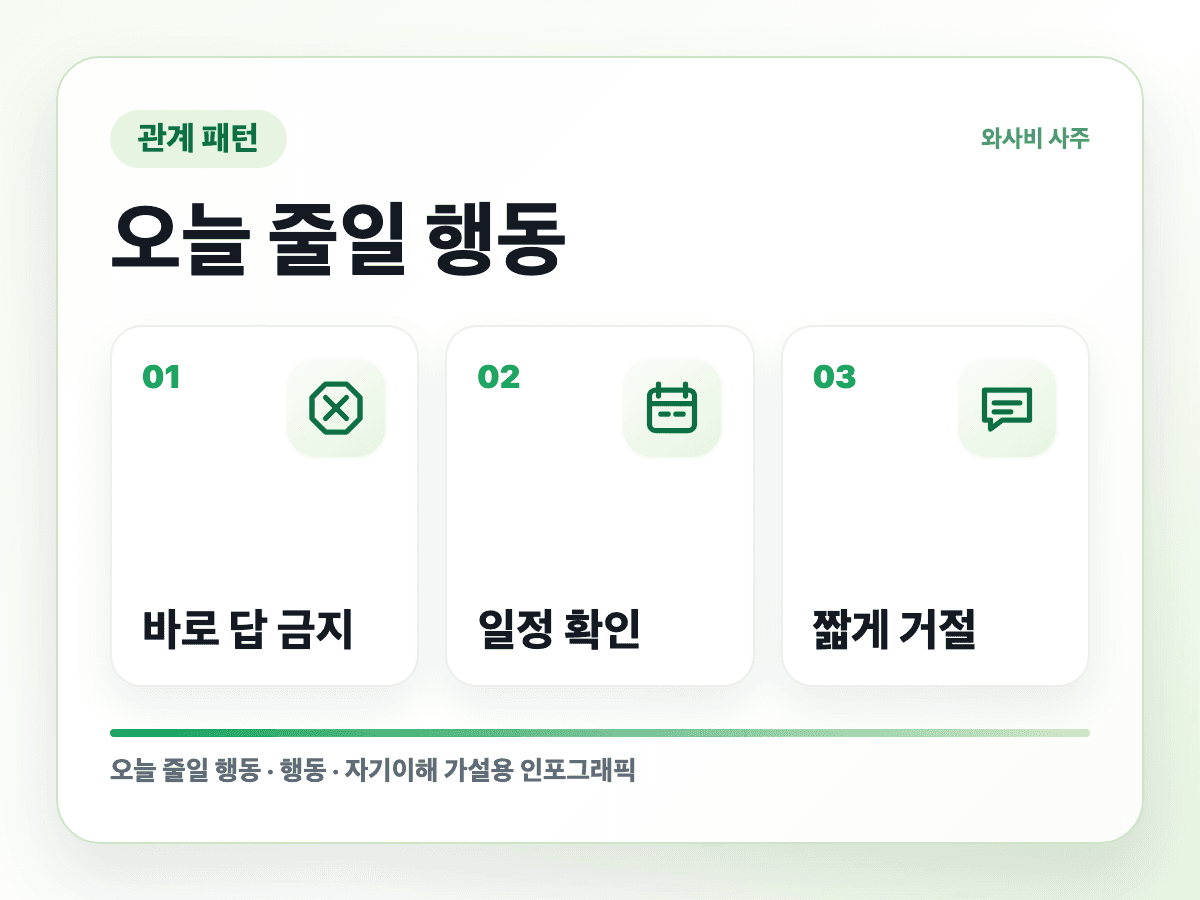 답장은 친절한데 마음은 닫히는 사람 실행 순서 인포그래픽