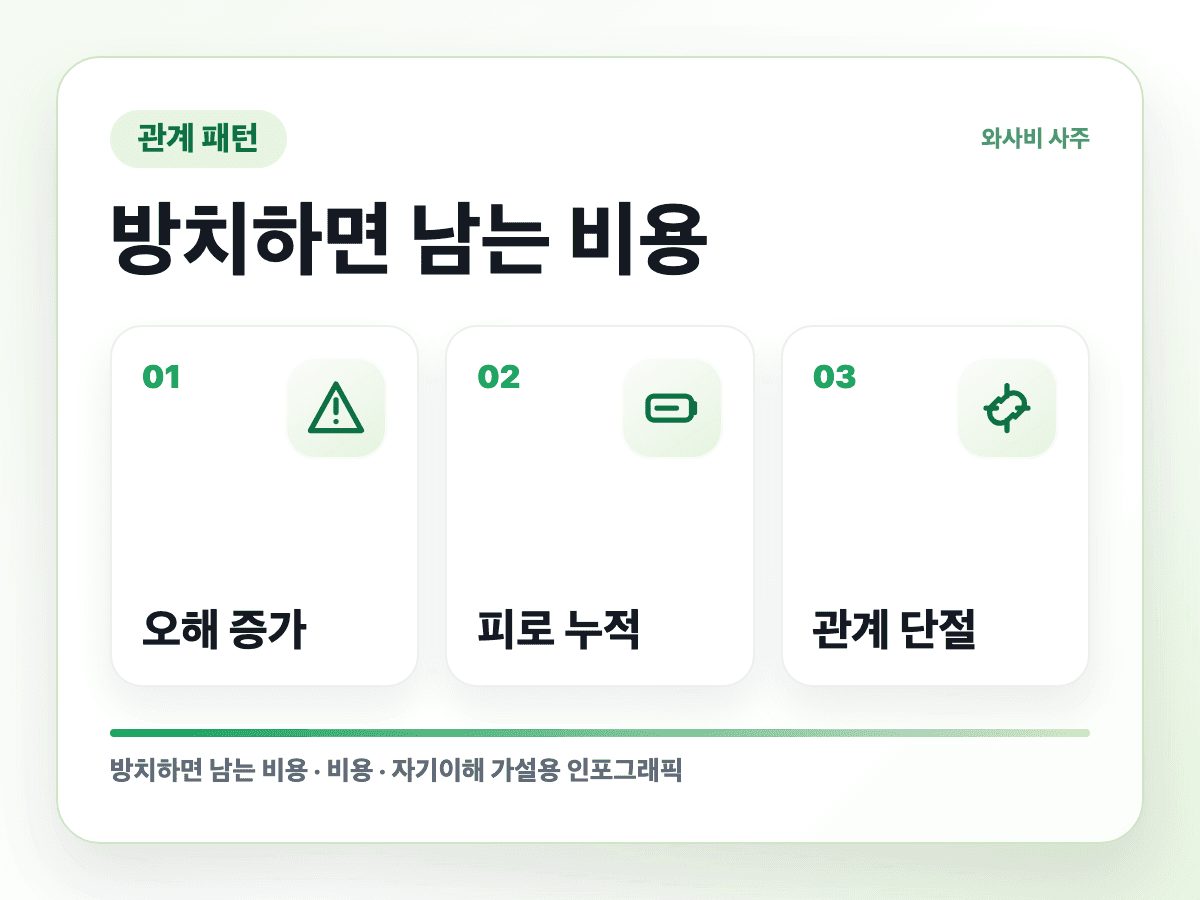 답장은 친절한데 마음은 닫히는 사람 방치 비용 인포그래픽
