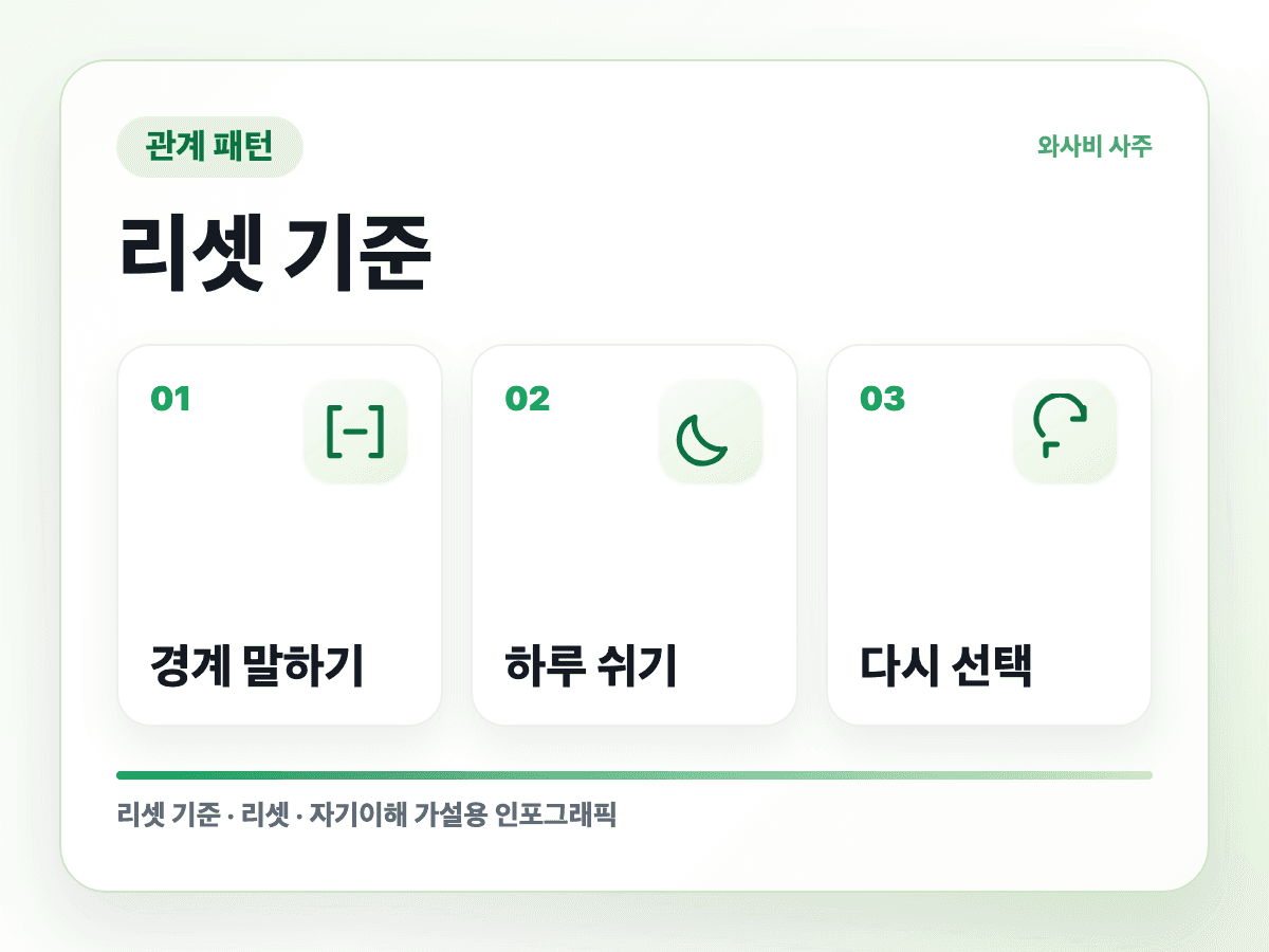 답장은 친절한데 마음은 닫히는 사람 리셋 기준 인포그래픽