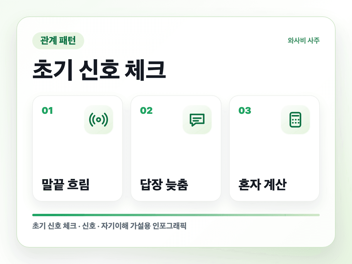 답장은 친절한데 마음은 닫히는 사람 초기 신호 인포그래픽
