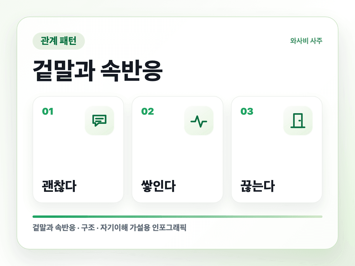 답장은 친절한데 마음은 닫히는 사람 속반응 구조 인포그래픽