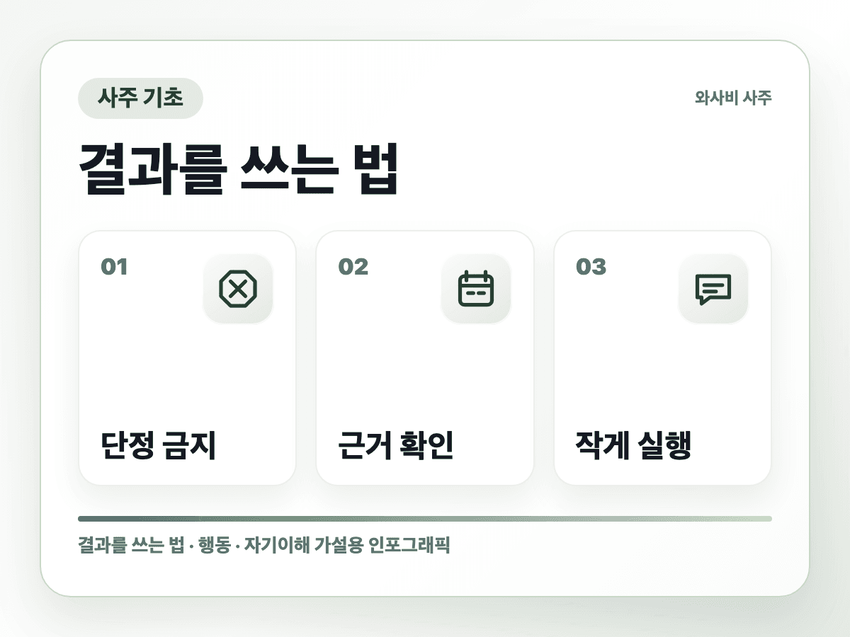 태어난 시간을 몰라도 사주 진단을 볼 수 있을까 실행 순서 인포그래픽