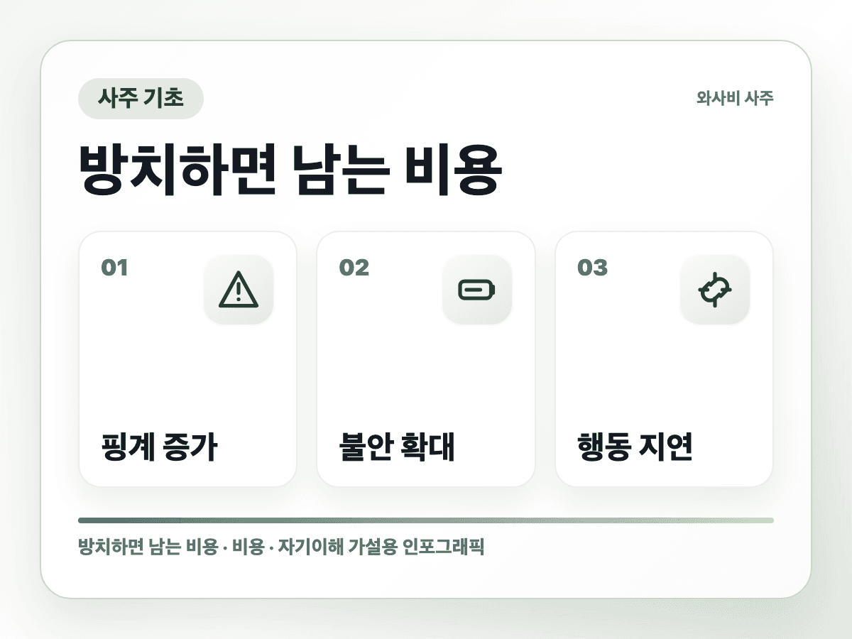 태어난 시간을 몰라도 사주 진단을 볼 수 있을까 방치 비용 인포그래픽