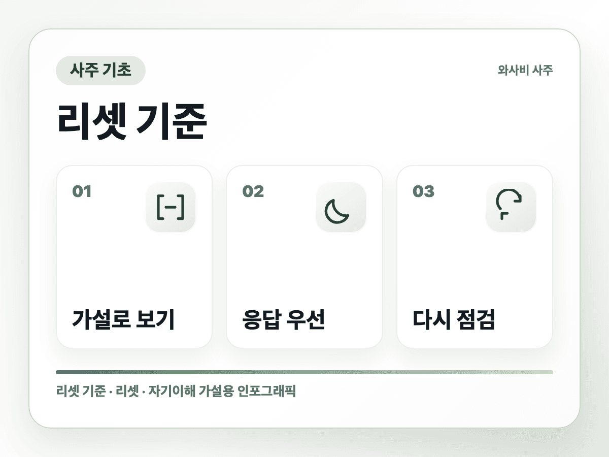 태어난 시간을 몰라도 사주 진단을 볼 수 있을까 리셋 기준 인포그래픽