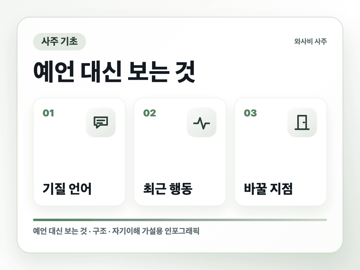 태어난 시간을 몰라도 사주 진단을 볼 수 있을까 속반응 구조 인포그래픽