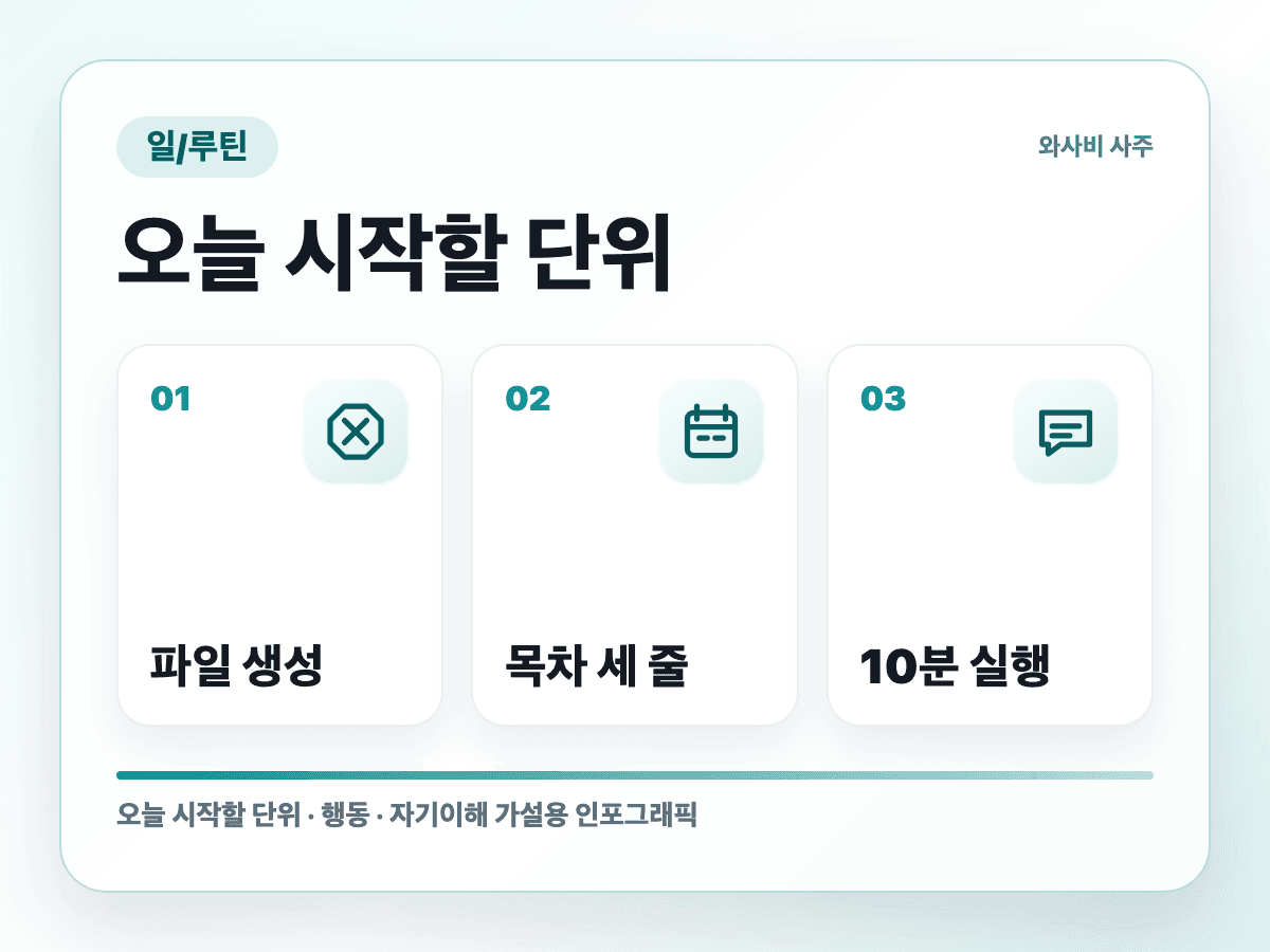 할 일은 많은데 자극적인 일만 먼저 하는 사람 실행 순서 인포그래픽