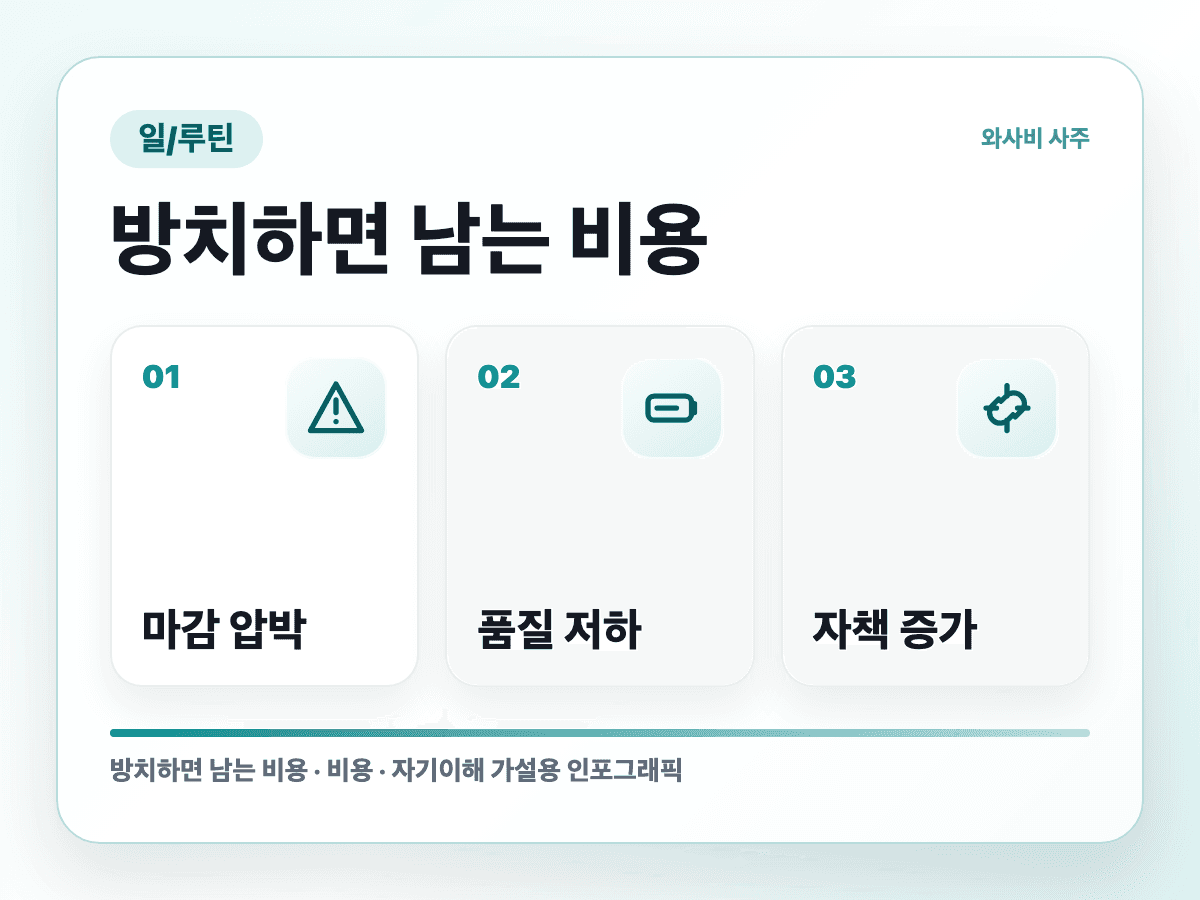 할 일은 많은데 자극적인 일만 먼저 하는 사람 방치 비용 인포그래픽