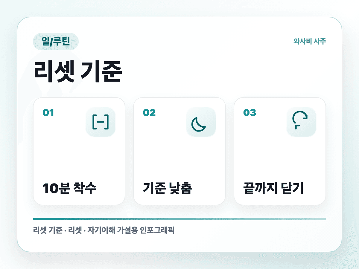 할 일은 많은데 자극적인 일만 먼저 하는 사람 리셋 기준 인포그래픽