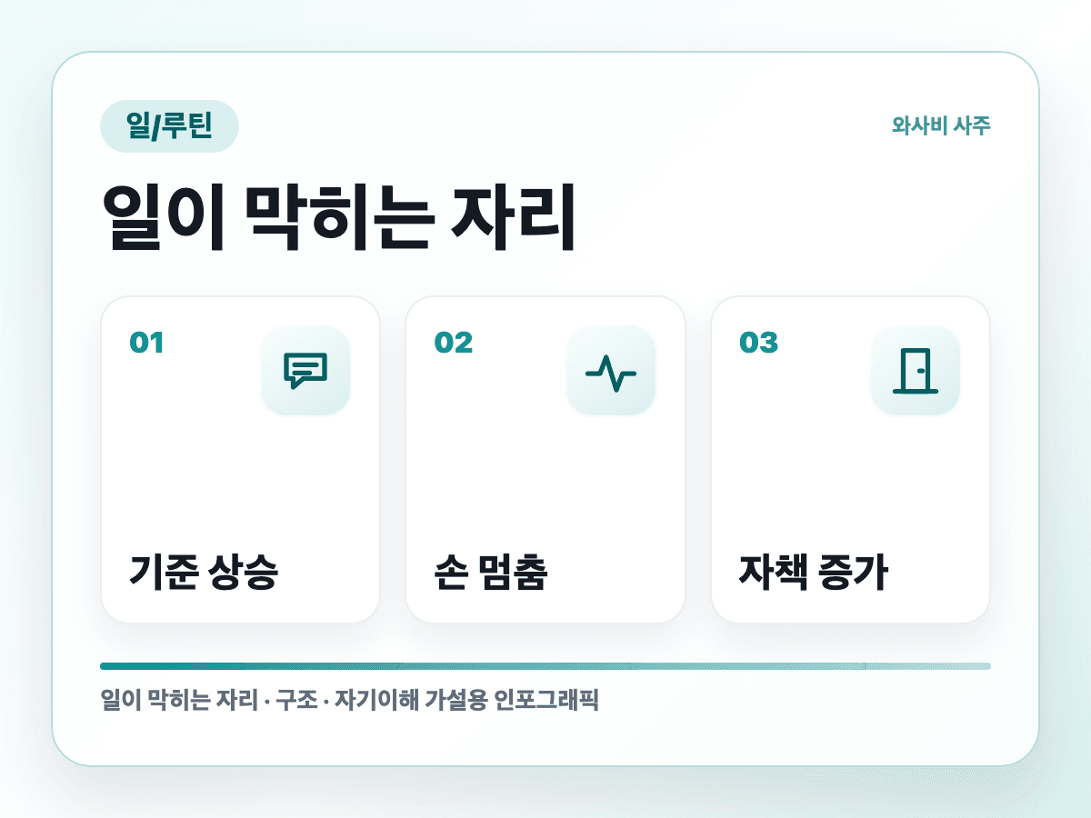 할 일은 많은데 자극적인 일만 먼저 하는 사람 속반응 구조 인포그래픽